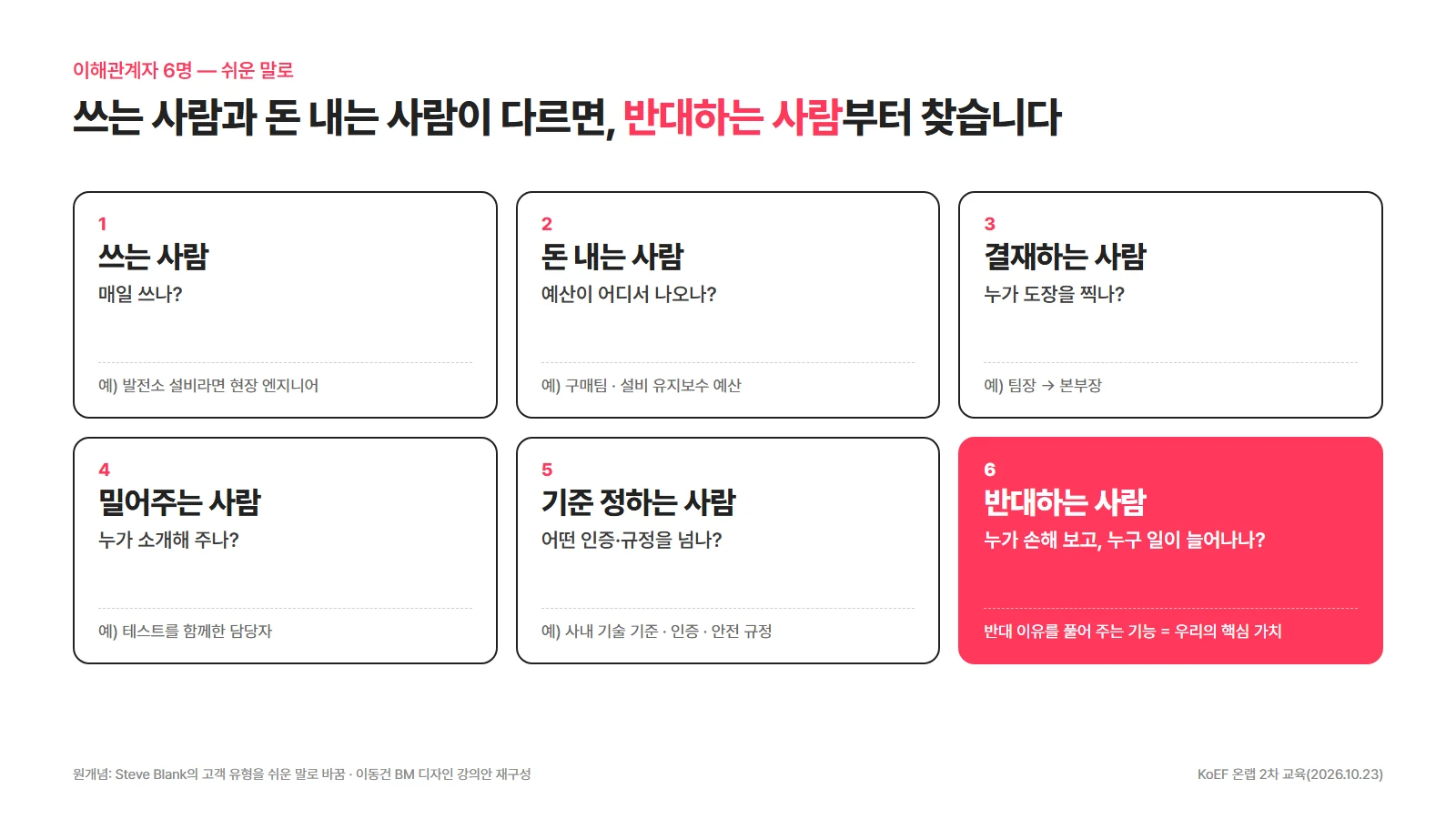 이해관계자 6명: 쓰는 사람, 돈 내는 사람, 결재하는 사람, 밀어주는 사람, 기준 정하는 사람, 반대하는 사람